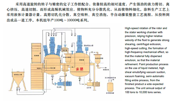 高剪切涂料成套设备-其它设备