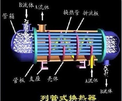 列管式换热器